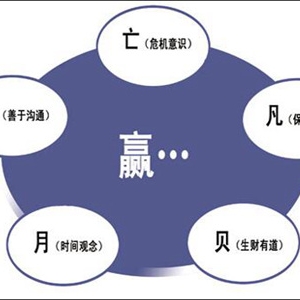 成为一个优秀的领导者要具备的品质