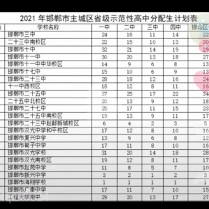 邯郸市2021年一中二中三中四中主城区各学校分配生名额，示范性高中分配生名额 ...