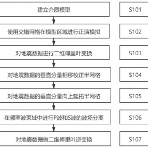 ：地球物理论文研究生学科专业研究方向指导教师学位级别