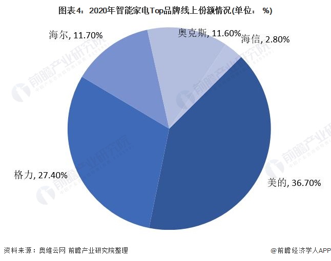 生活类小家电_家电类评测网站_家电类网站有哪些