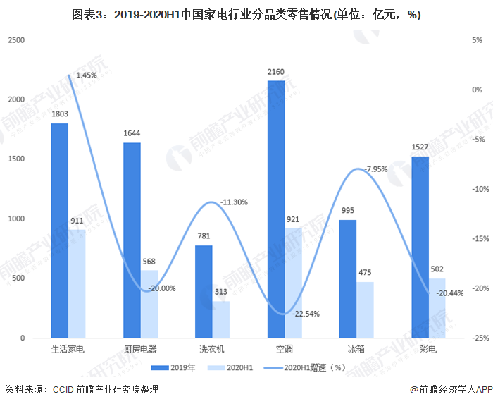 家电类网站有哪些_生活类小家电_家电类评测网站