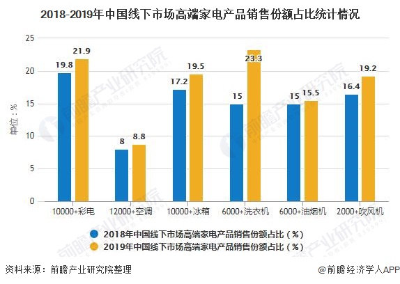 家电类评测网站_生活类小家电_家电类网站有哪些