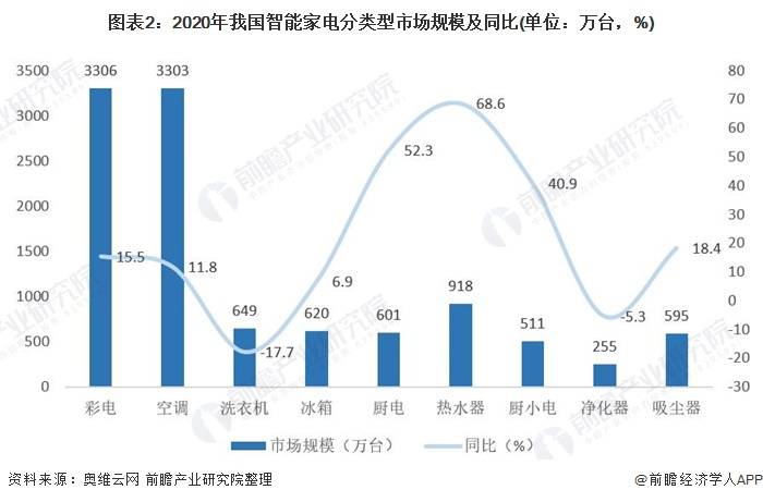 家电类网站有哪些_生活类小家电_家电类评测网站