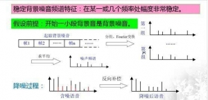 基于Matlab设计实现一个文本相关的声纹识别系统结构如下图