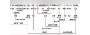 句子的内部结构关系,句子结构关系类型？