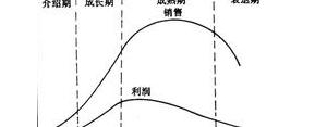 Sap的短语,sep和sop之间的关系？