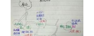 朝花夕十描写人物的句子300字,朝花夕人物概括原文句子？