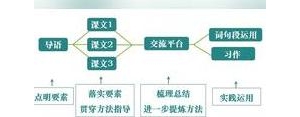 的地的句子专项训练题,小溪淙淙的流向河流河流潺潺的流向大海大海哗啦啦地汹涌澎湃注 ...