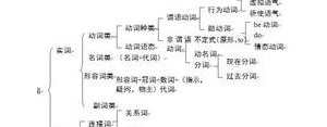 句子的主干,句子主干是什么意思？