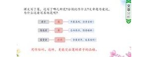 爱莲说中最能概括莲的高贵品质的句子是哪句？(精选5条)