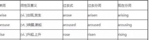 高中英语必修二重点单词短语及句子,高中英语必修2重点词汇、短语及句型大总结！ ...