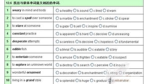 商务词汇短语,常用的商务英语单词有哪些？