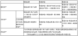 绝大多数会计会犯的10常识错误