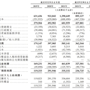 乐华娱乐再递表：今年前三季度营收降16%，毛利率持续下滑