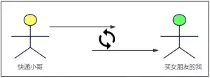 曾经我以为我很懂Kafka，直到我看了这篇文章