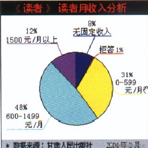 致董宇辉的粉丝们：董宇辉与伪读书人的读书杂志《读者》