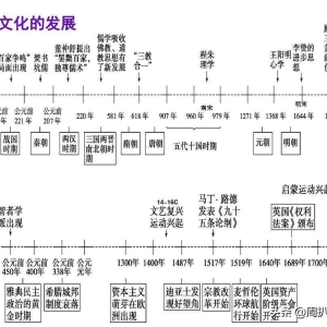 带你一次性搞懂欧洲历史——罗马篇