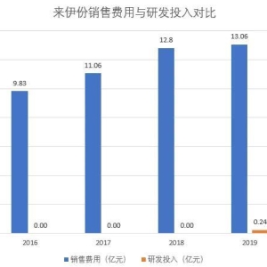 A股“励志”故事：夫妻创业十多年上市，儿子减持身价轻松过亿