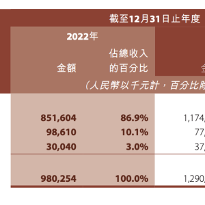 乐华娱乐正在“去王一博化”