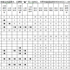 河北省2023年特岗教师招聘网上报名入口，河北省2023特岗招聘计划各县区名额