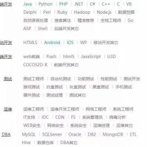 IT行业大盘点：2019年哪些岗位工资高？一篇文章告诉你答案