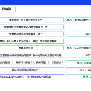 会计须知：各种报销业务的财税处理讲解，真的很全面建议人手一份