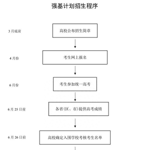 2024届高三高考大事件时间一览表，含全年复习规划，建议收藏