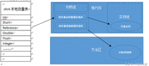 JVM难学？那是因为你没认真看完这篇文章