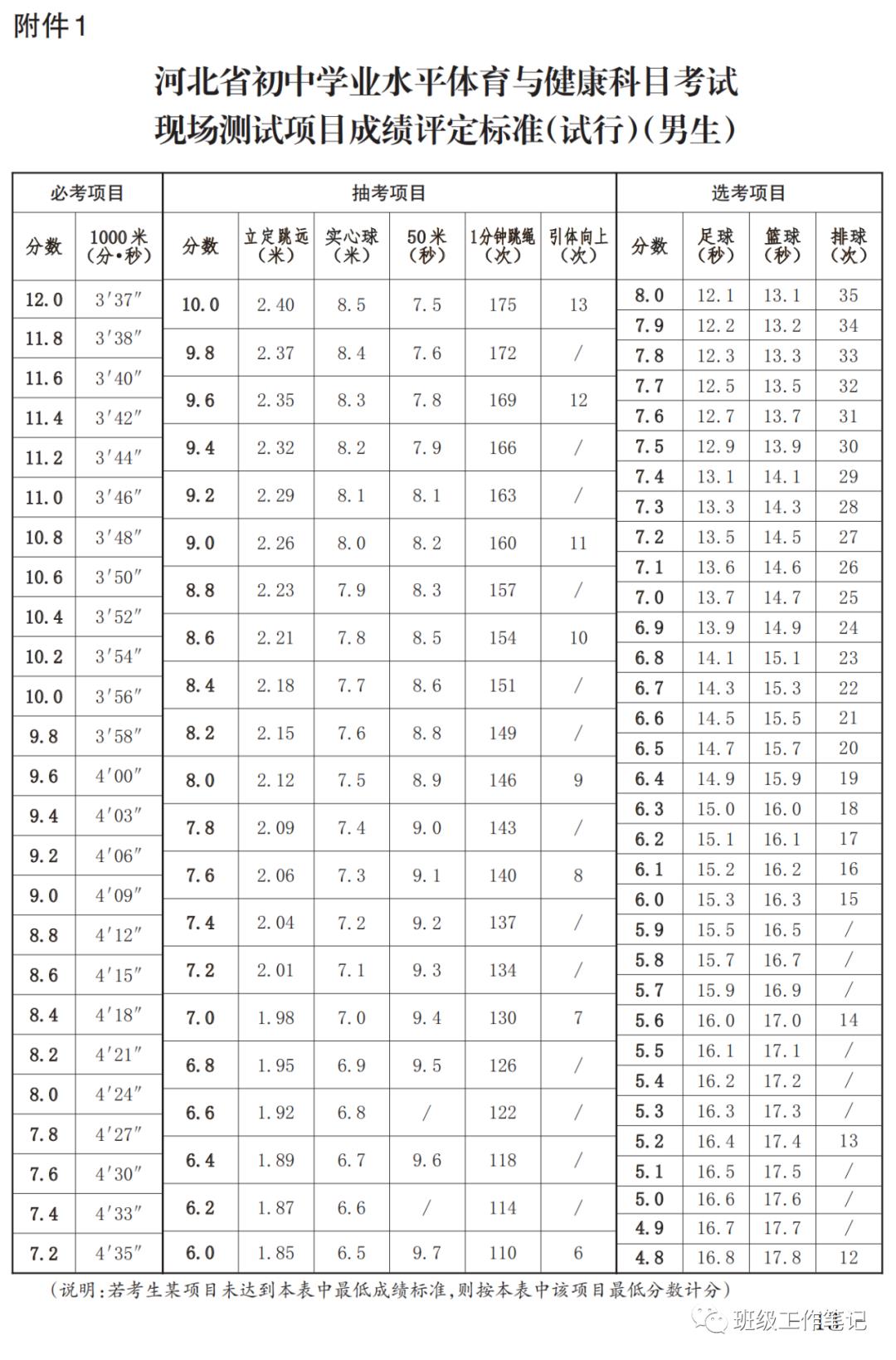 2024年河北省中考体育各项目评分标准，考试时间