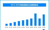 学生教育与娱乐消费呈一体化新趋势