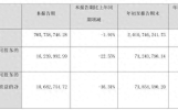 奥飞娱乐三季度净利降23%，高层人员近日发生变更