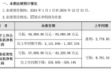 大亏小赚何时了？足球俱乐部业务成“拖累”！星辉娱乐再现巨亏